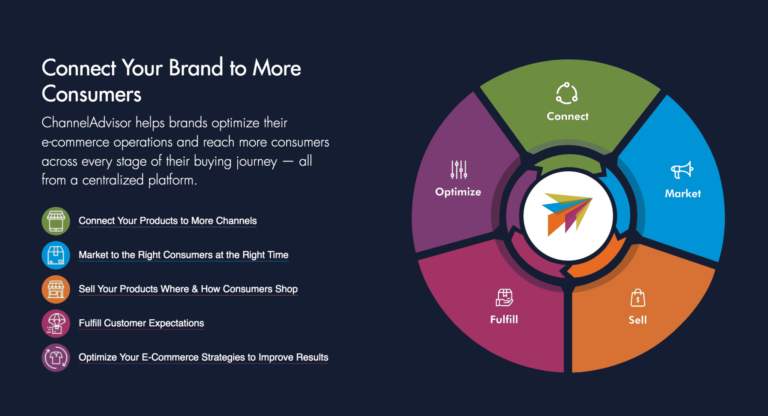 ChannelAdvisor ShipMonk Partner