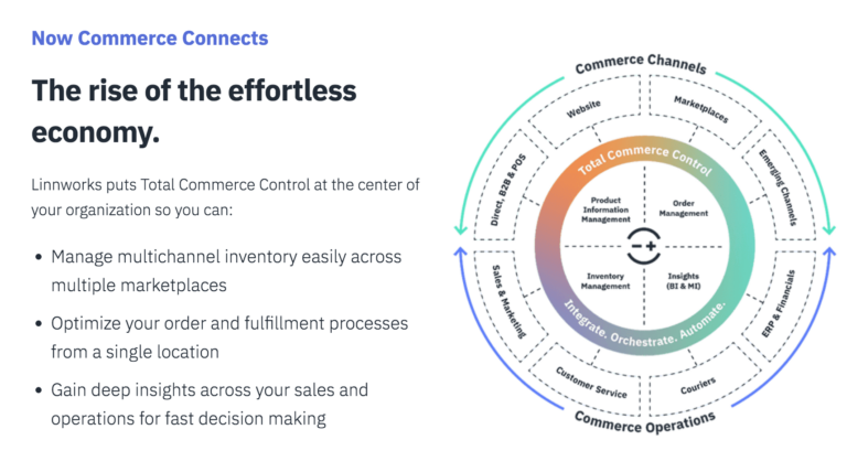 Linnworks ShipMonk Partner