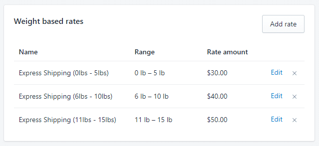 Holiday express shipping rates on Shopify based on weight.