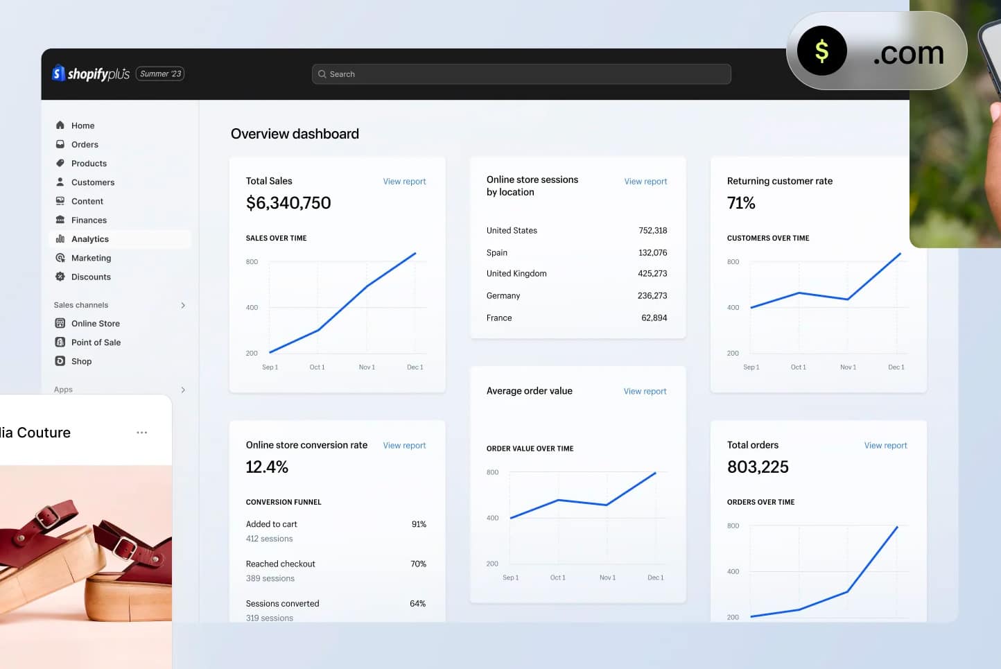 Shopify Plus dashboard shows sales, graphs, and retention; purse icon hints at ShipMonk.com’s smart fulfillment touch. via ShipMonk.com