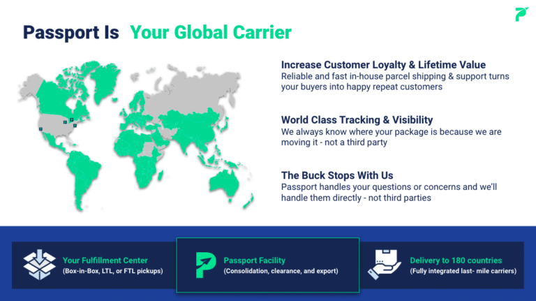 Passport Global