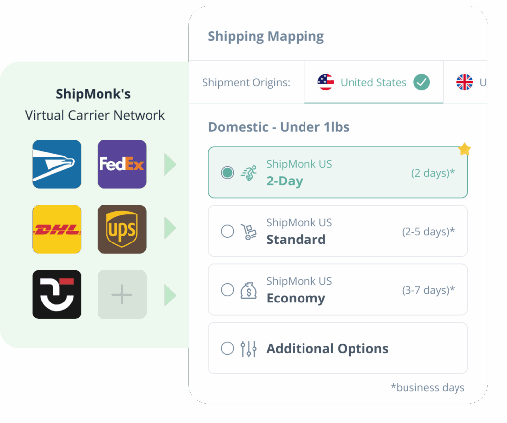 The ShipMonk.com interface neatly shows trusted carrier logos and easy shipping choices for U.S. packages under 1lb. via ShipMonk.com
