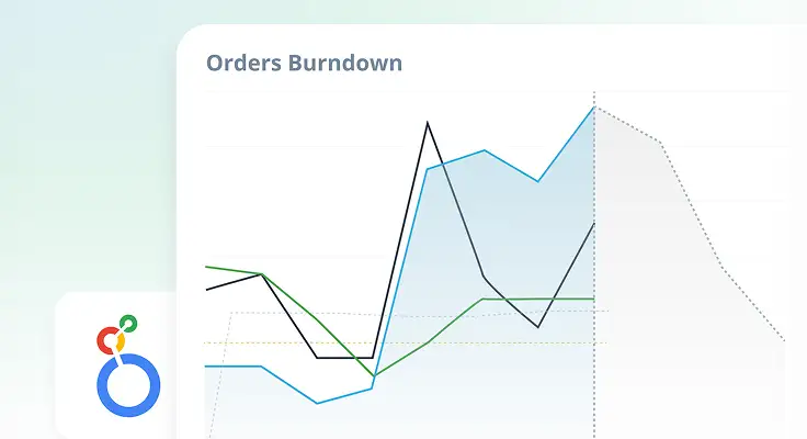 A friendly Orders Burndown chart from ShipMonk.com, with charming black, blue, and green lines dancing through order trends. via ShipMonk.com