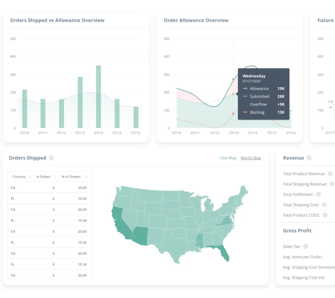 ShipMonk.com’s dashboard neatly showcases shipment graphs, a state order table, colorful US map data, and key earnings stats. via ShipMonk.com