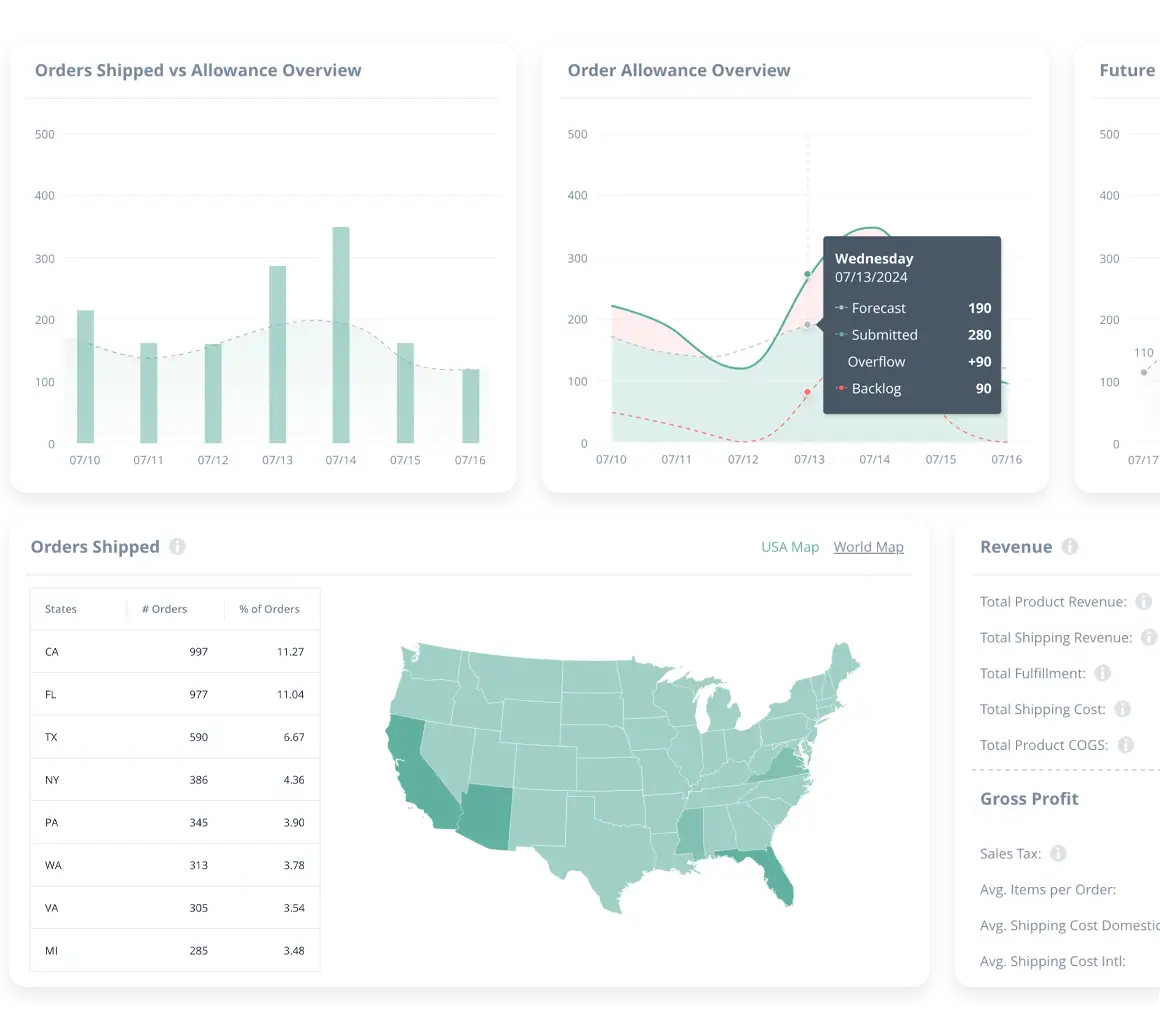 A ShipMonk.com dashboard—charming charts, maps, and tables track orders shipped and state-by-state fulfillment with ease. via ShipMonk.com