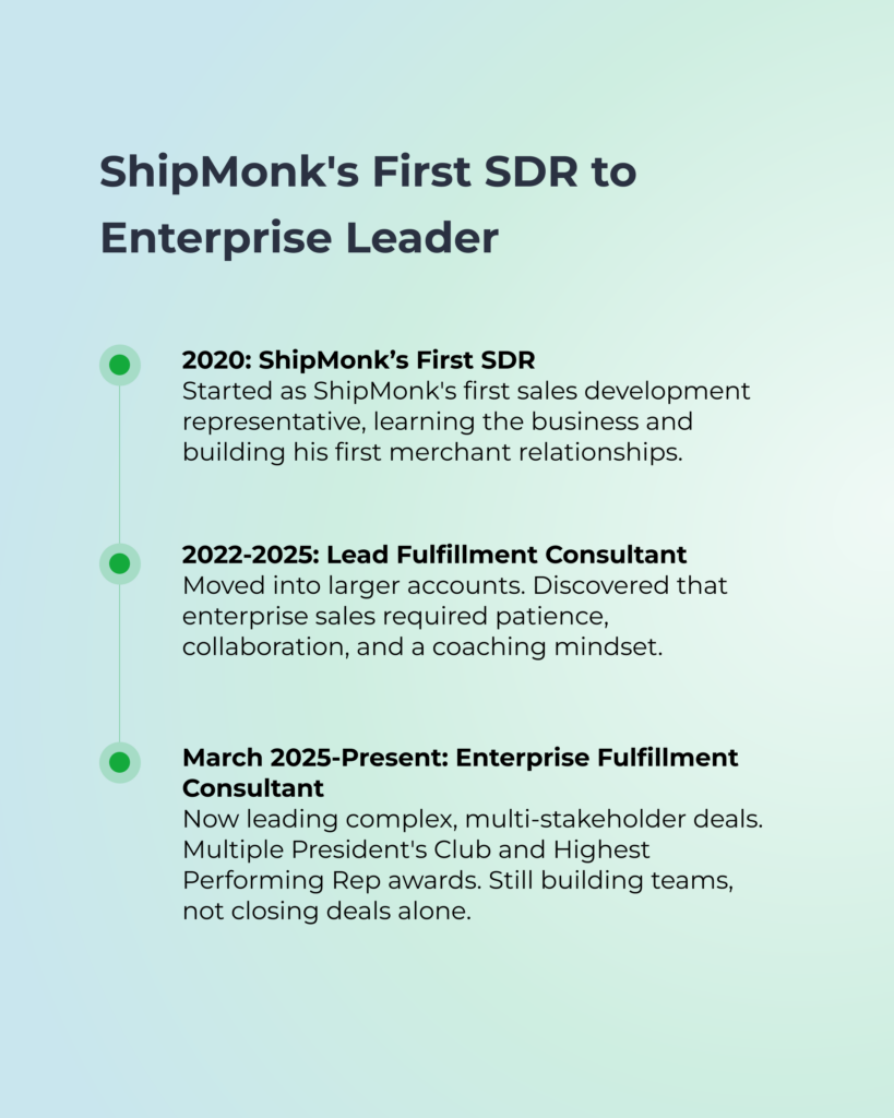 A ShipMonk.com timeline celebrating a warm SDR-to-Enterprise journey, highlighting each fulfilling role and milestone with heart. via ShipMonk.com
